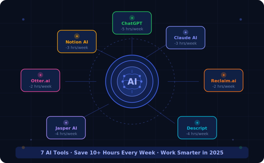 7 Powerful AI Tools 